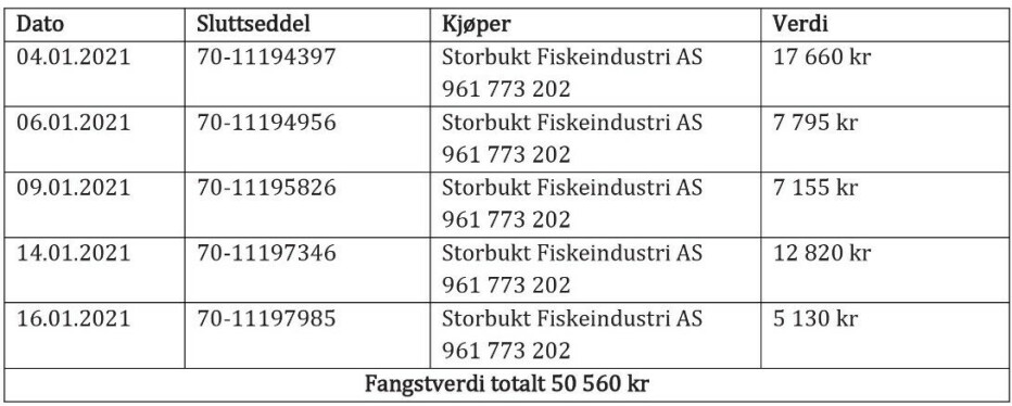 FEM FANGSTER: Dette er verdien av de fem krabbefangstene direktoratet vil inndra.
