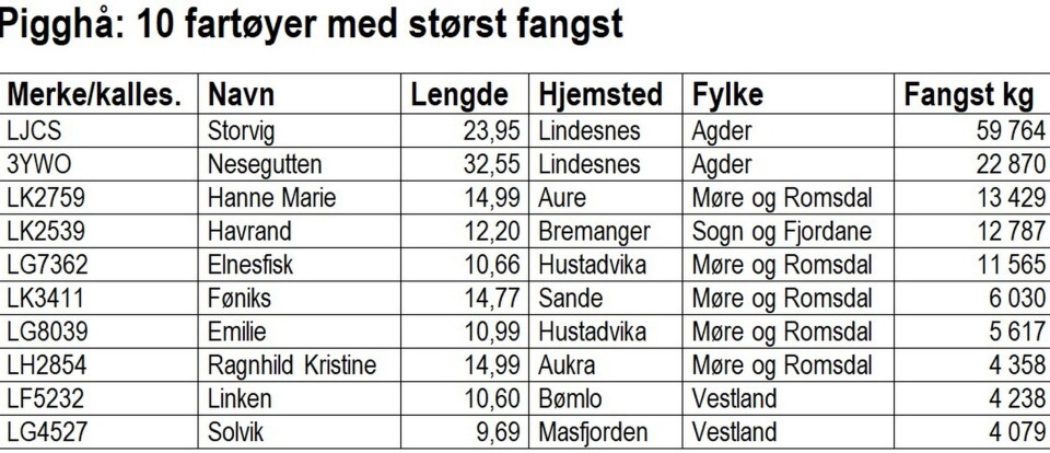 Får fire - fem ganger bedre betalt i Danmark