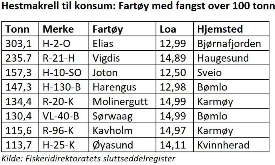 Millioninntekt på lunefull fisk