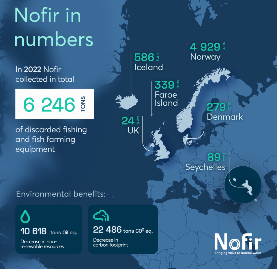 STORE TALL: Oversikt over materiale som er samlet inn for gjenvinning i 2022.