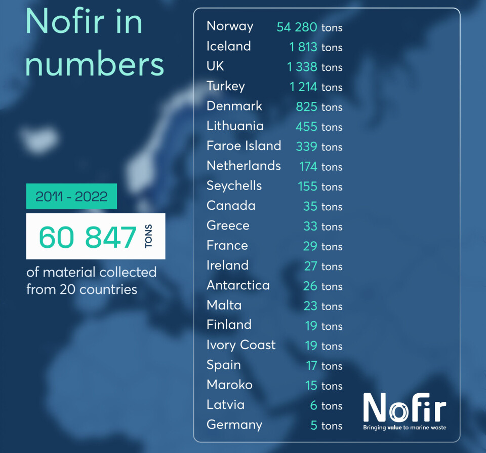 INTERNASJONALE: Statistikken over materiale som er samlet inn for gjenvinning i 20 land siden 2011.