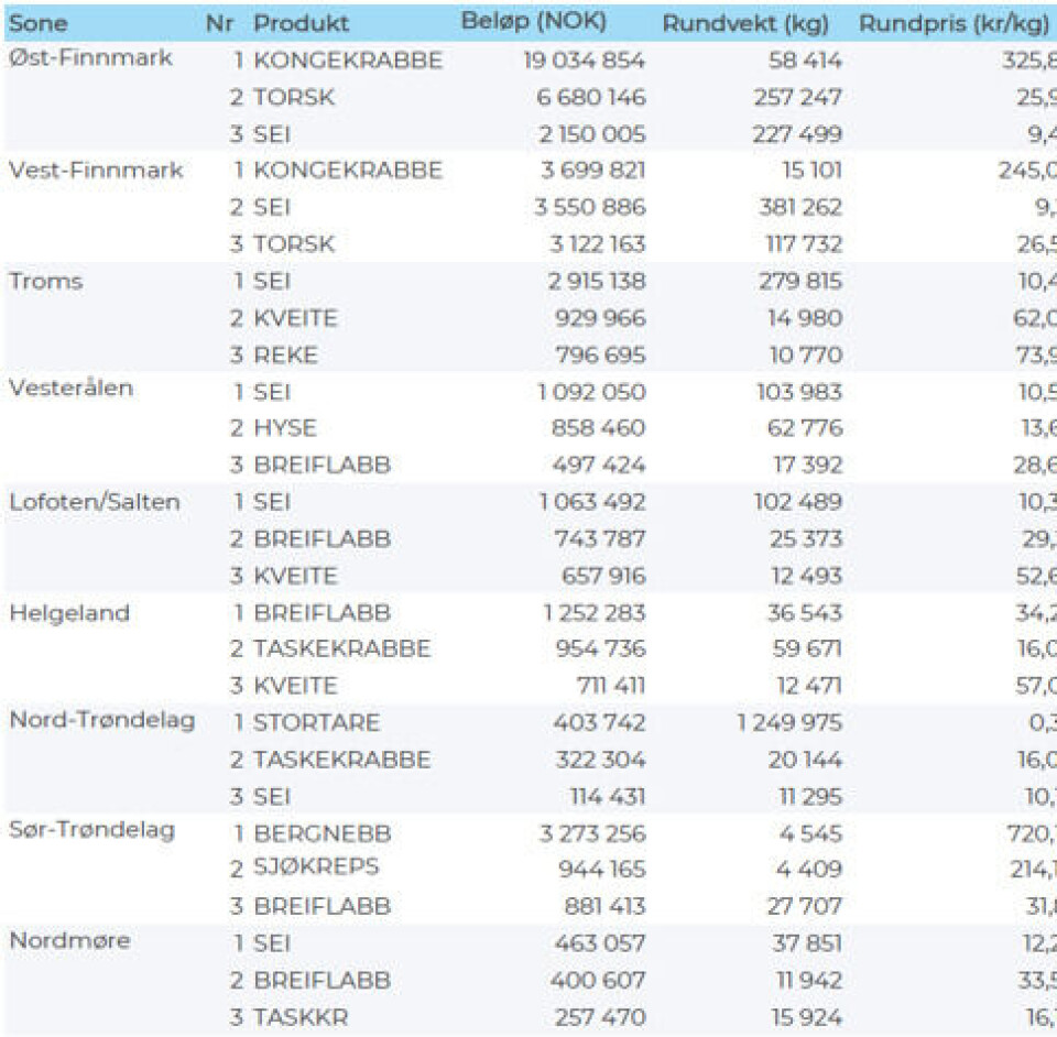 Aktivitetsbarometeret uke 37 – topp 3