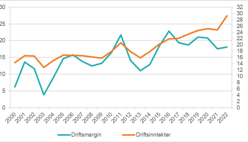 Økte driftsinntekter for fiskeflåten i 2022