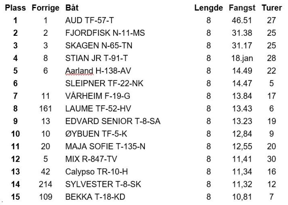 TOPP 15